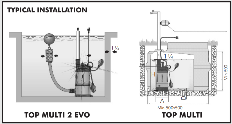 PEDROLLO TOP MULTI 2 0.55kW PUMP