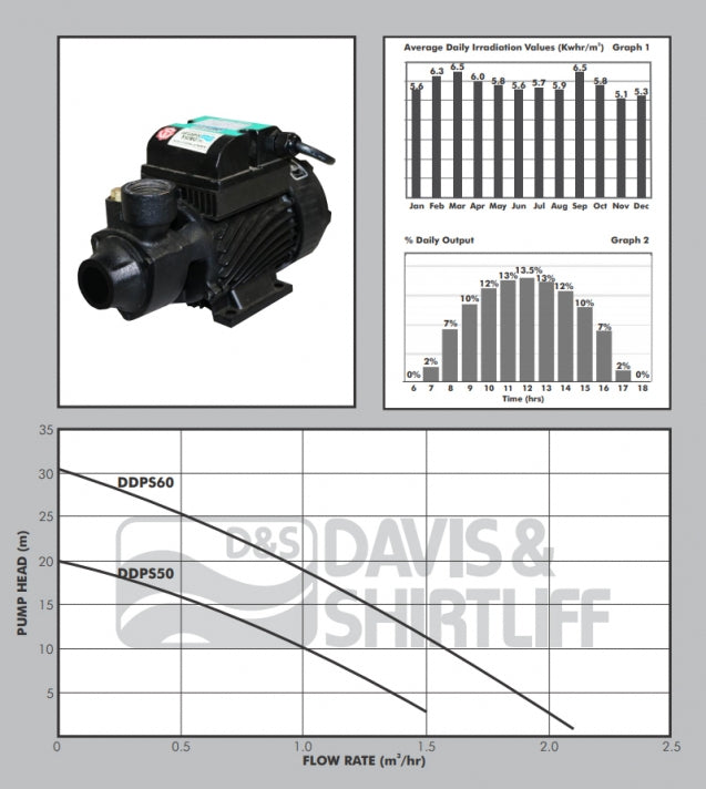 Dayliff DDPS50 DC Solar Pump