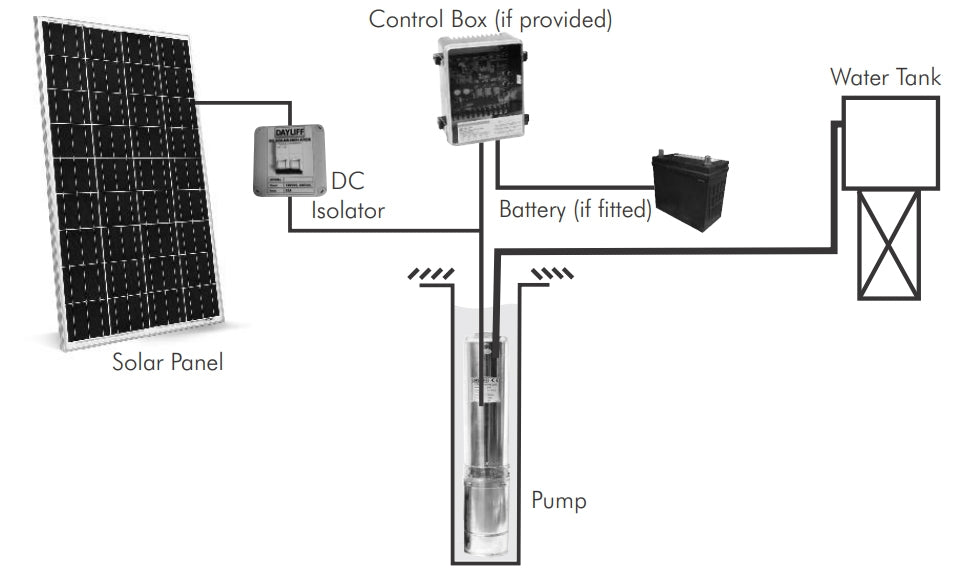 Dayliff SUNFLO-S 300 Solar Pumping System