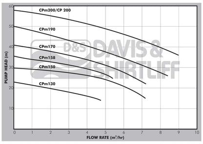 PEDROLLO CPm170 1.1kW PUMP