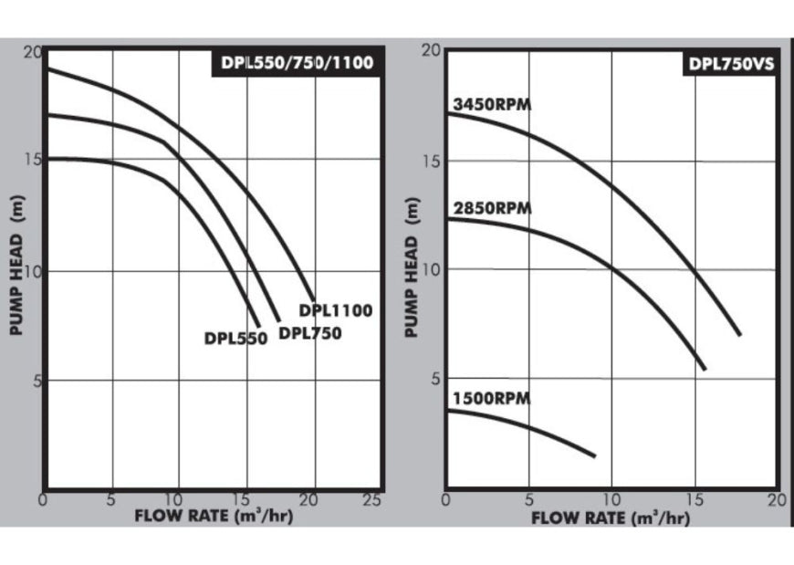 DAYLIFF DPL550 0.55KW POOL PUMP