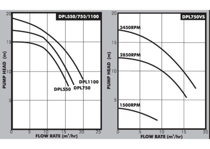 DAYLIFF DPL550 0.55KW POOL PUMP