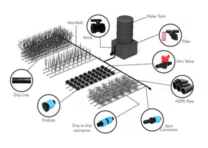 16MM (D) 0.30MM (T) DOUBLE EMITTER 4LPH DRIP LINE 15CM EMITTER SPACING 1000M ROLL