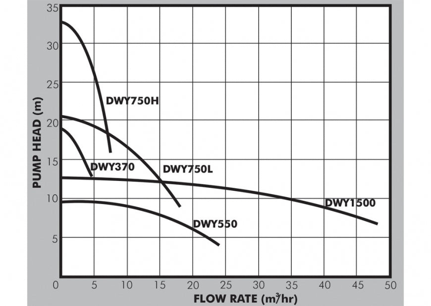 DAYLIFF DWY750H 0.75KW PUMP