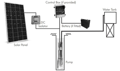 Dayliff SUNFLO-S 300 Solar Pumping System