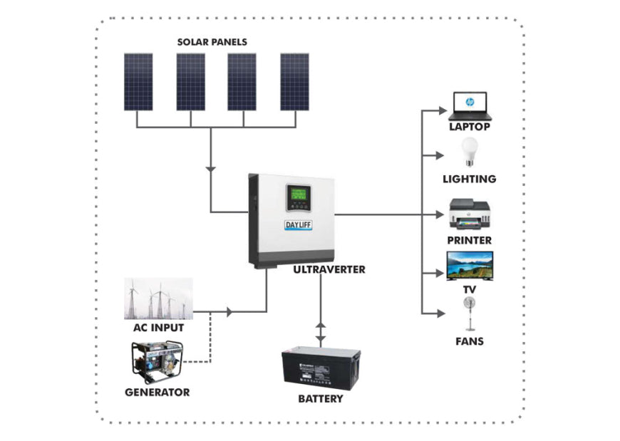 Ultraverter 3KW 24V
