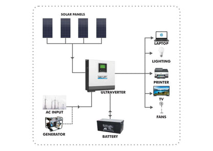 Ultraverter 3KW 24V