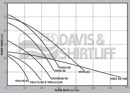 PEDROLLO VXCm 15/45 1.1KW PUMP